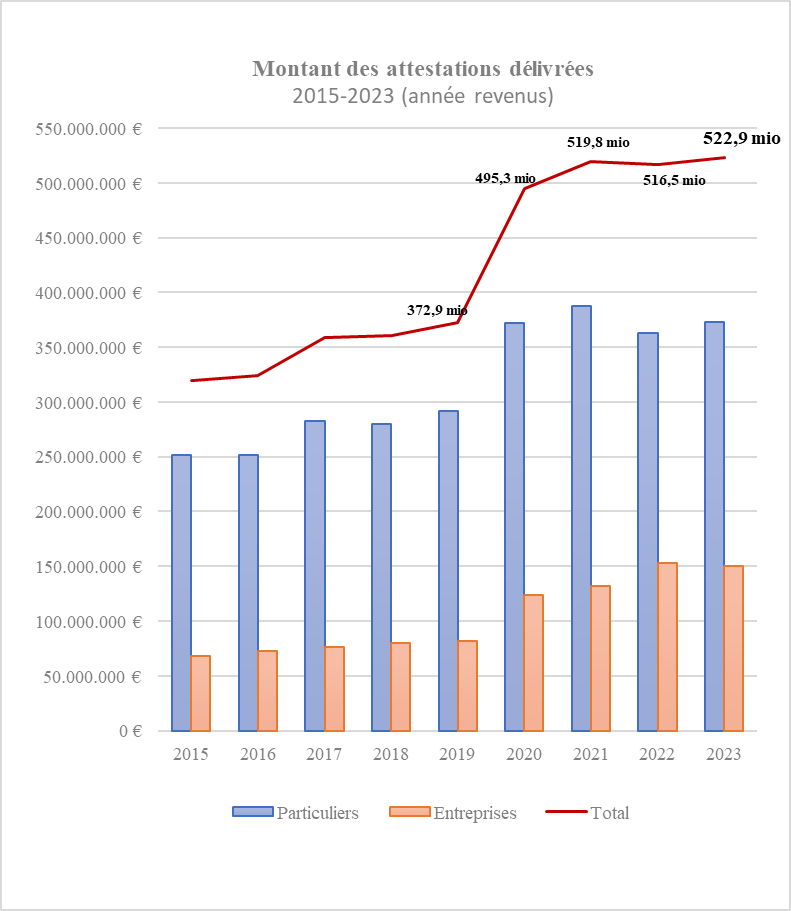 Evolution Inflation Belgique 2019 2023